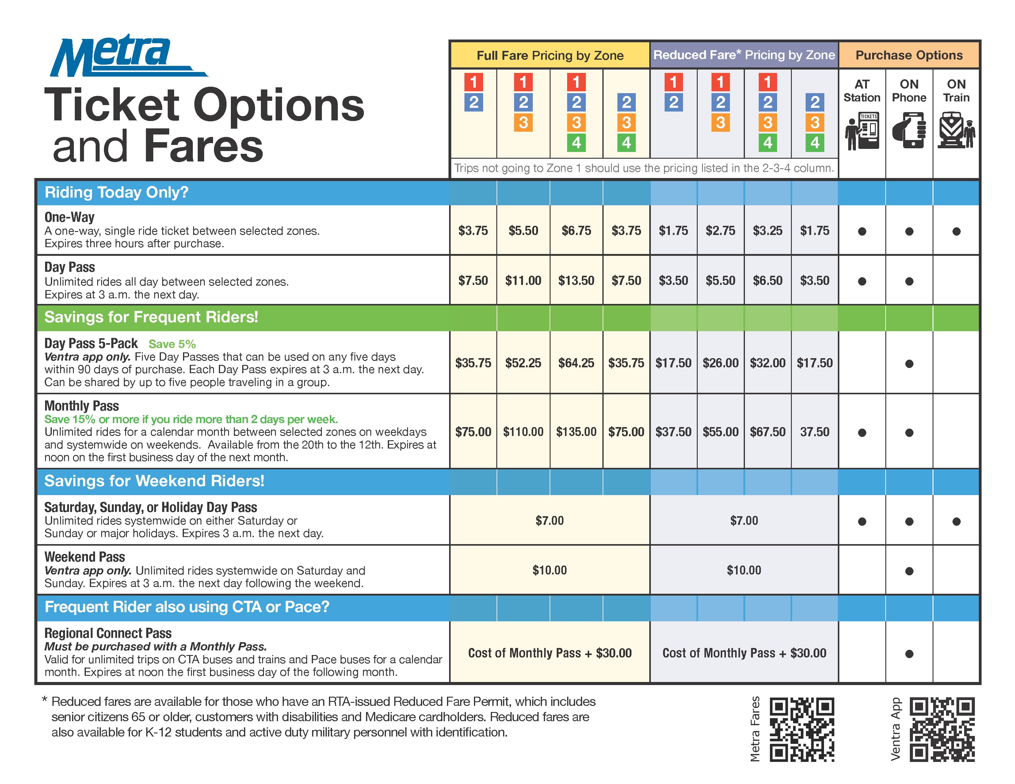 Metra's Proposed 2024 Fare Structure Modifications Metra